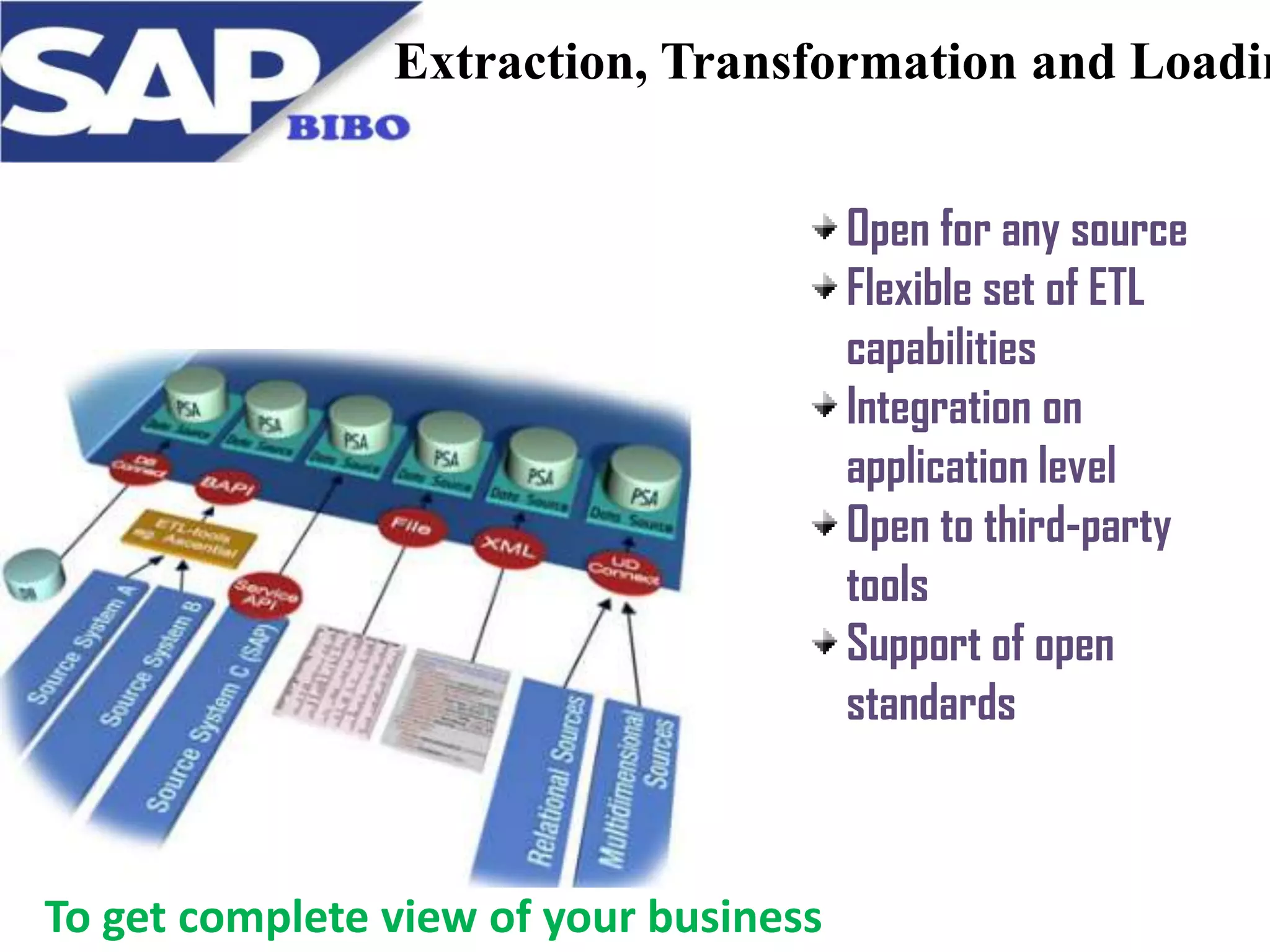 Extraction, Transformation and Loadin
Open for any source
Flexible set of ETL
capabilities
Integration on
application level
Open to third-party
tools
Support of open
standards

To get complete view of your business

 