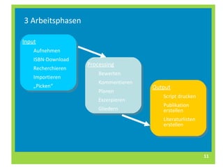 3 Arbeitsphasen Input Aufnehmen ISBN-Download Recherchieren Importieren „ Picken“ Processing Bewerten Kommentieren Planen Exzerpieren Gliedern Output Script drucken Publikation  erstellen Literaturlisten  erstellen 
