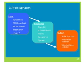 3 Arbeitsphasen Input Aufnehmen ISBN-Download Recherchieren Importieren „ Picken“ Processing Bewerten Kommentieren Planen Exzerpieren Gliedern Output Script drucken Publikation  erstellen Literaturlisten  erstellen 