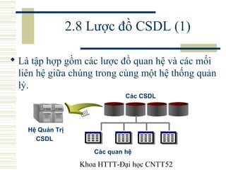 Khoa HTTT-Đại học CNTT52
2.8 Lược đồ CSDL (1)
 Là tập hợp gồm các lược đồ quan hệ và các mối
liên hệ giữa chúng trong cùn...