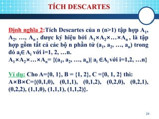 TÍCH DESCARTES
Định nghĩa 2:Tích Descartes của n (n>1) tập hợp A1,
A2, …, An , được ký hiệu bởi A1×A2×…×An , là tập
hợp gồ...