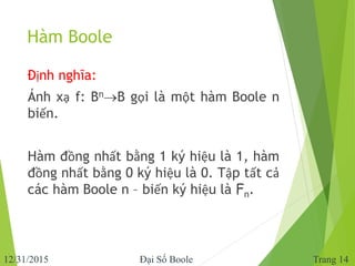 Hàm Boole
Định nghĩa:
Ánh xạ f: BnB gọi là một hàm Boole n
biến.
Hàm đồng nhất bằng 1 ký hiệu là 1, hàm
đồng nhất bằng 0 ...