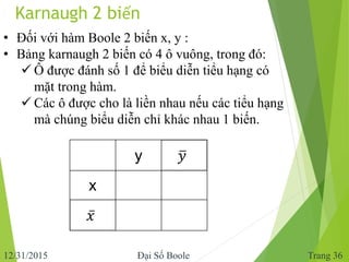 Karnaugh 2 biến
• Đối với hàm Boole 2 biến x, y :
• Bảng karnaugh 2 biến có 4 ô vuông, trong đó:
 Ô được đánh số 1 để biể...
