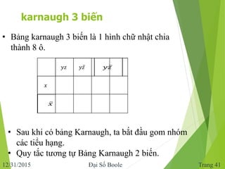 karnaugh 3 biến
• Bảng karnaugh 3 biến là 1 hình chữ nhật chia
thành 8 ô.
• Sau khi có bảng Karnaugh, ta bắt đầu gom nhóm
...