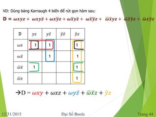 VD: Dùng bảng Karnaugh 4 biến để rút gọn hàm sau:
D = 𝝎𝒙𝒚𝒛 + 𝝎𝒙𝒚 𝒛 + 𝝎𝒙 𝒚𝒛 + 𝝎 𝒙𝒚 𝒛 + 𝝎 𝒙 𝒚𝒛 + 𝝎 𝒙𝒚𝒛 + 𝝎 𝒙 𝒚𝒛 + 𝝎𝒙 𝒚𝒛
D 𝑦𝑧...