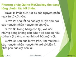 Phương pháp Quine-McCluskey tìm dạng
tổng chuẩn tắc tối thiểu:
Bước 1: Phát hiện tất cả các nguyên nhân
nguyên tố cốt yếu....