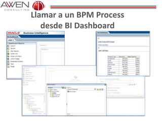 Llamar a un BPM Process
desde BI Dashboard
 