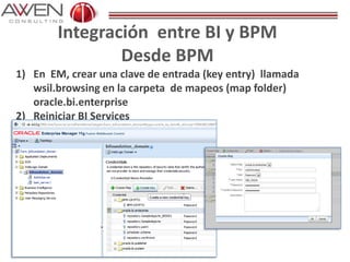 Integración entre BI y BPM
Desde BPM
1) En EM, crear una clave de entrada (key entry) llamada
wsil.browsing en la carpeta de mapeos (map folder)
oracle.bi.enterprise
2) Reiniciar BI Services
 