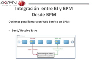 Integración entre BI y BPM
Desde BPM
Opciones para llamar a un Web Service en BPM :
• Send/ Receive Tasks
 