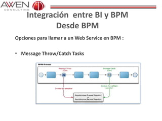 Integración entre BI y BPM
Desde BPM
Opciones para llamar a un Web Service en BPM :
• Message Throw/Catch Tasks
 