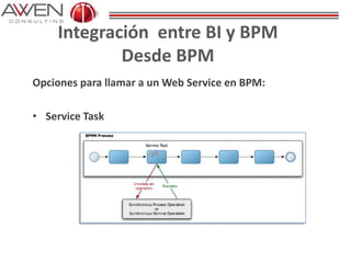 Integración entre BI y BPM
Desde BPM
Opciones para llamar a un Web Service en BPM:
• Service Task
 