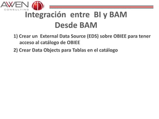 Integración entre BI y BAM
Desde BAM
1) Crear un External Data Source (EDS) sobre OBIEE para tener
acceso al catálogo de OBIEE
2) Crear Data Objects para Tablas en el catálogo
 