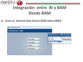 Integración entre BI y BAM
Desde BAM
1) Crear un External Data Source (EDS) sobre OBIEE :
 