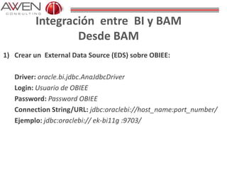 Integración entre BI y BAM
Desde BAM
1) Crear un External Data Source (EDS) sobre OBIEE:
Driver: oracle.bi.jdbc.AnaJdbcDriver
Login: Usuario de OBIEE
Password: Password OBIEE
Connection String/URL: jdbc:oraclebi://host_name:port_number/
Ejemplo: jdbc:oraclebi:// ek-bi11g :9703/
 