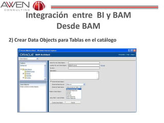 Integración entre BI y BAM
Desde BAM
2) Crear Data Objects para Tablas en el catálogo
 