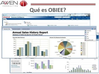 Qué es OBIEE?
 