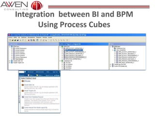 Integration between BI and BPM
Using Process Cubes
 
