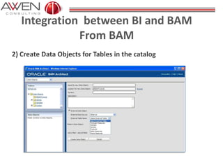 Integration between BI and BAM
From BAM
2) Create Data Objects for Tables in the catalog
 
