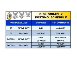 BIBLIOGRAPHY
POSTING SCHEDULE
PAYGRADE/BRANCH BIB POSTED FOR EXAM MONTH
E7 ACTIVE DUTY JULY JANUARY
E7 RESERVES AUGUST FEBRUARY
E4/E5/E6 ACTIVE DUTY
APRIL SEPTEMBER
OCTOBER MARCH
E4/E5/E6 RESERVES
MARCH AUGUST
AUGUST FEBRUARY
 