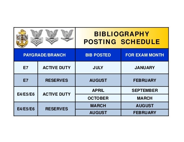 BIBLIOGRAPHIES - Navy examination bibliographies
