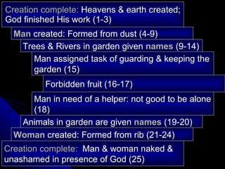 Creation complete:  Heavens & earth created; God finished His work (1-3) Man  created: Formed from dust (4-9) Trees & Rivers in garden given  names  (9-14) Man assigned task of guarding & keeping the garden (15) Forbidden fruit (16-17) Man in need of a helper: not good to be alone (18) Animals in garden are given  names   (19-20) Woman  created: Formed from rib (21-24) Creation complete:   Man & woman naked & unashamed in presence of God (25) 
