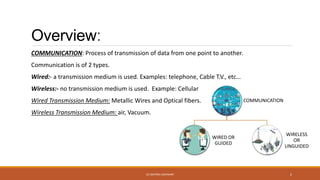 Wired Fiber Examples OFC Unit 1 Optical Fiber Communication Introduction | PPTX