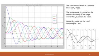 OFC Unit 1 Optical Fiber Communication Introduction | PPTX