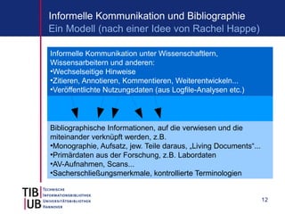 Informelle Kommunikation und Bibliographie
Ein Modell (nach einer Idee von Rachel Happe)

Informelle Kommunikation unter W...