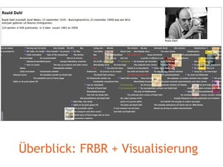 Überblick: FRBR + Visualisierung 