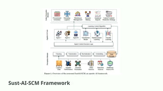 Resume Paper dengan judul "SustAI-SCM: Intelligent Supply Chain Process ...