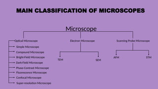 From Light to Super Resolution: Microscopy | PPTX