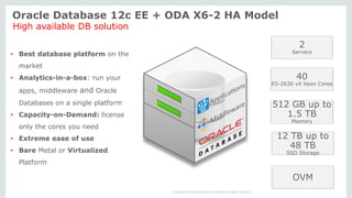 Business Intelligence with Oracle Database Applicance 