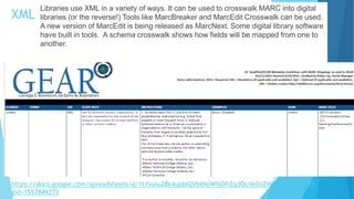 XML
https://docs.google.com/spreadsheets/d/1tYxaiu28k4upbIQVbtNoWIkDfiZq3OuYeOJ2WM88emk/edit#
gid=1557849273
Libraries use XML in a variety of ways. It can be used to crosswalk MARC into digital
libraries (or the reverse!) Tools like MarcBreaker and MarcEdit Crosswalk can be used.
A new version of MarcEdit is being released as MarcNext. Some digital library software
have built in tools. A schema crosswalk shows how fields will be mapped from one to
another.
 