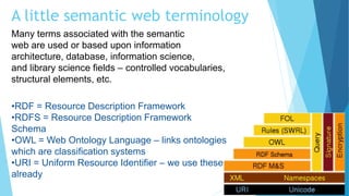 Many terms associated with the semantic
web are used or based upon information
architecture, database, information science,
and library science fields – controlled vocabularies,
structural elements, etc.
•RDF = Resource Description Framework
•RDFS = Resource Description Framework
Schema
•OWL = Web Ontology Language – links ontologies
which are classification systems
•URI = Uniform Resource Identifier – we use these
already
A little semantic web terminology
 
