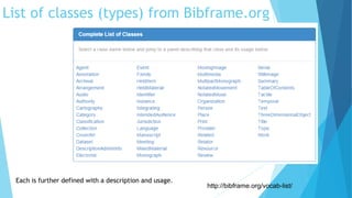 http://bibframe.org/vocab-list/
List of classes (types) from Bibframe.org
Each is further defined with a description and usage.
 