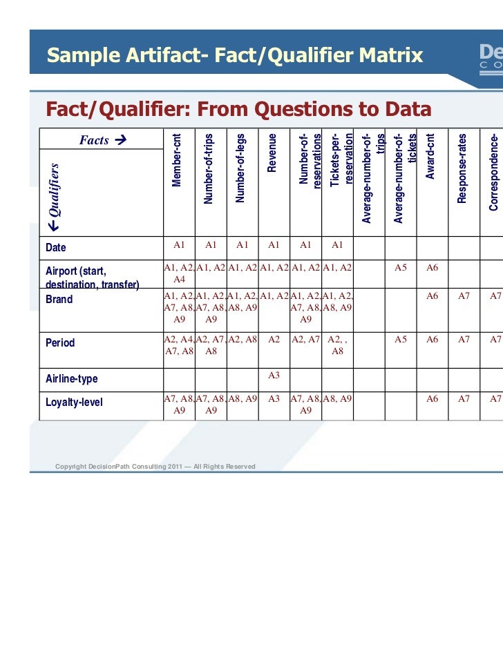 sample business requirement