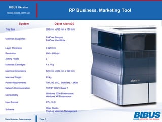 BIBUS Ukraine
www.bibus.сom.ua
RP Business. Marketing Tool
PagePage 77
System Objet Alaris30
Tray Size 300 mm x 200 mm x 150 mm
Materials Supported
FullCure Support
FullCure VeroWhite
Layer Thickness 0,028 mm
Resolution 600 х 600 dpi
Jetting Heads 2
Materials Cartridges 4 х 1 kg
Machine Dimensions 825 mm х 620 mm х 590 mm
Machine Weight 83 kg
Power Requirements 100-240 VAC, 50/60 Hz, 1,5KW
Network Communication TCP/IP 100/10 base T
Compatibility
Windows 2000 Professional,
Windows XP Professional
Input Format STL, SLC
Software
Objet Studio,
PolyLog Materials Management
Oleksii Artemiev. Sales managerOleksii Artemiev. Sales manager
 