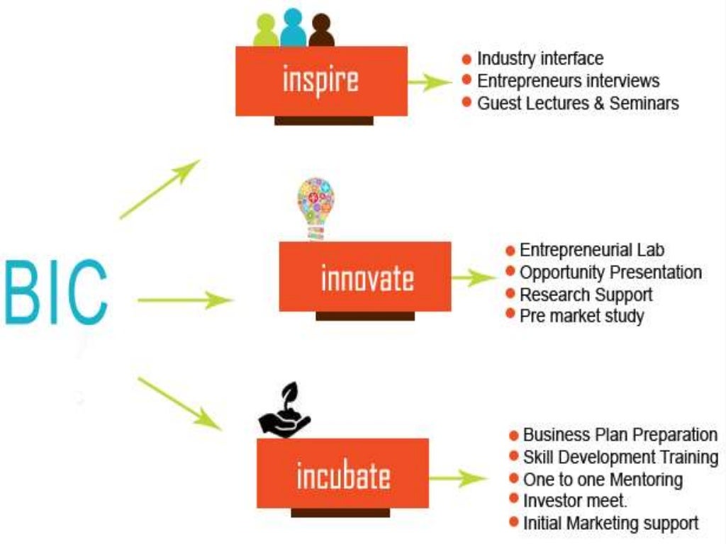 Business incubation centre