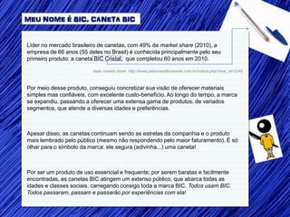 MEU NOME É BIC. CANETA BIC


Líder no mercado brasileiro de canetas, com 49% de market share (2010), a
empresa de 66 anos (55 deles no Brasil) é conhecida principalmente pelo seu
primeiro produto: a caneta BIC Cristal, que completou 60 anos em 2010.

                         dado market share: http://www.palavraeditoraearte.com.br/noticia.php?new_id=2245



Por meio desse produto, conseguiu concretizar sua visão de oferecer materiais
simples mas confiáveis, com excelente custo-benefício. Ao longo do tempo, a marca
se expandiu, passando a oferecer uma extensa gama de produtos, de variados
segmentos, que atende a diversas idades e preferências.



Apesar disso, as canetas continuam sendo as estrelas da companhia e o produto
mais lembrado pelo público (mesmo não respondendo pelo maior faturamento). É só
olhar para o símbolo da marca: ele segura (adivinha...) uma caneta!



Por ser um produto de uso essencial e frequente; por serem baratas e facilmente
encontradas, as canetas BIC atingem um extenso público, que abarca todas as
idades e classes sociais, carregando consigo toda a marca BIC. Todos usam BIC.
Todos passaram, passam e passarão por experiências com ela!
 