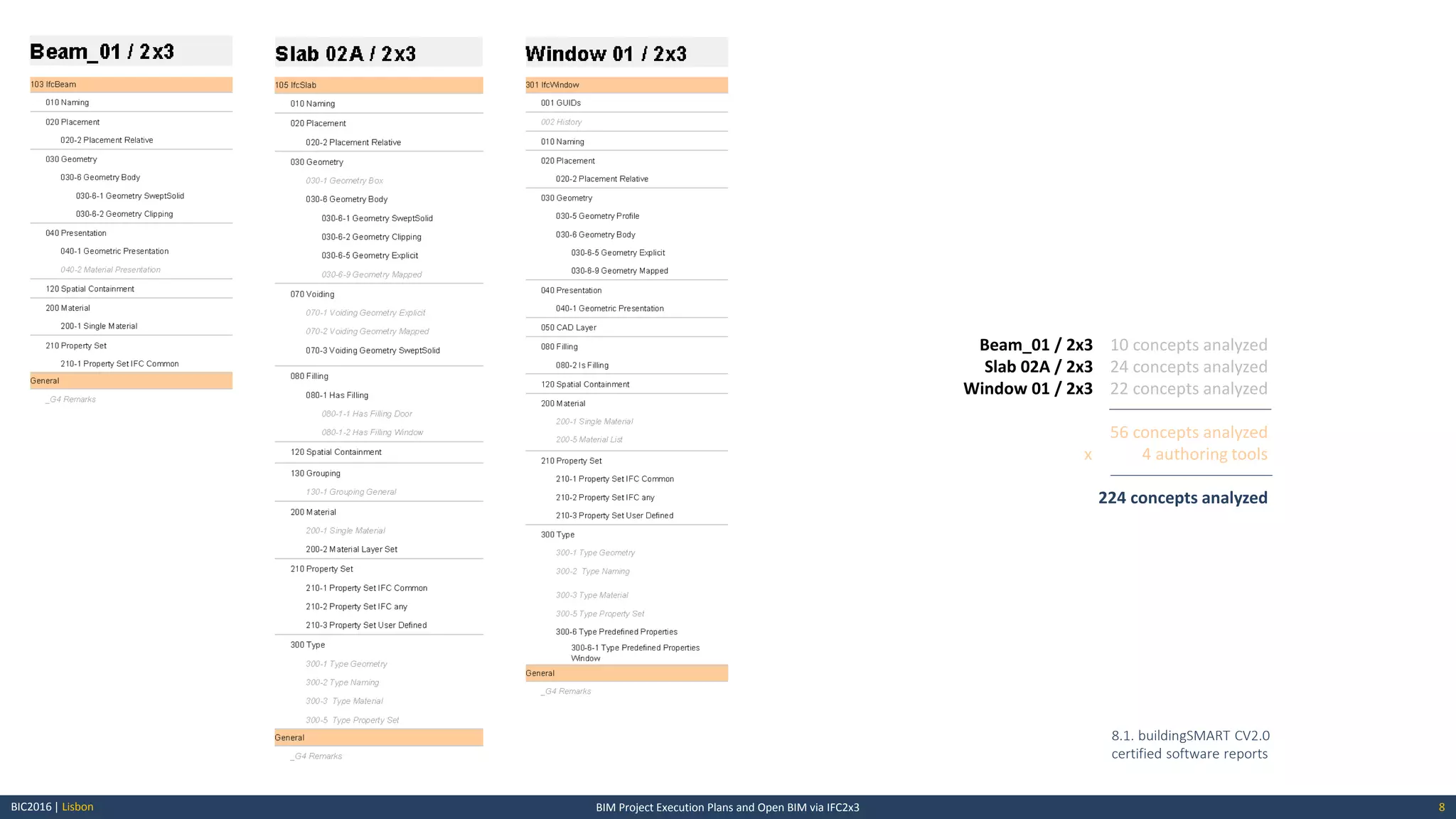 BIM Project Execution Plans and Open BIM via IFC2x3 | PDF