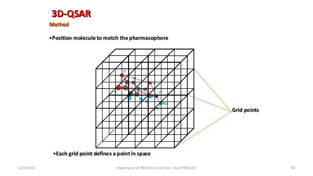 3d Qsar Software 3d Qsar Software