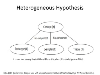 Heterogeneous Hypothesis 
The different proposals that have been advanced can be grouped in three main classes: a) fuzzy approaches, b) probabilistic and Bayesan approaches, c) approaches based on non-monotonic formalisms. 
BICA 2014 Conference, Boston, MA, MIT, Massachussetts Institute of Technology USA, 7-9 November 2014. 
It is not necessary that all the different bodies of knowledge are filled  