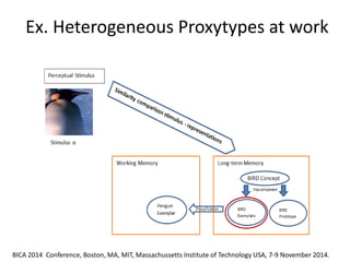 Ex. Heterogeneous Proxytypes at work 
The different proposals that have been advanced can be grouped in three main classes: a) fuzzy approaches, b) probabilistic and Bayesan approaches, c) approaches based on non-monotonic formalisms. 
BICA 2014 Conference, Boston, MA, MIT, Massachussetts Institute of Technology USA, 7-9 November 2014.  
