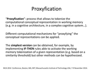 Proxyfication 
“Proxyfication”: process that allows to tokenize the computational conceptual representation in working memory (e.g. in a cognitive architecture, in a complex cognitive system…). 
Different computational mechanisms for “proxyfying” the conceptual representations can be applied. 
The simplest version can be obtained, for example, by implementing IF-THEN rules able to activate the working memory tokenization of a given representation (e.g. based on a similarity threshold) but other methods can be hypothesized. 
BICA 2014 Conference, Boston, MA, MIT, Massachussetts Institute of Technology USA, 7-9 November 2014.  