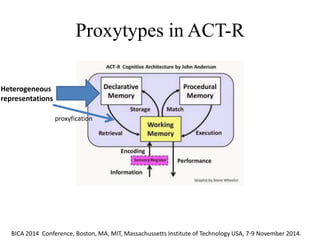 Proxytypes in ACT-R 
The different proposals that have been advanced can be grouped in three main classes: a) fuzzy approaches, b) probabilistic and Bayesan approaches, c) approaches based on non-monotonic formalisms. 
Heterogeneous representations 
proxyfication 
BICA 2014 Conference, Boston, MA, MIT, Massachussetts Institute of Technology USA, 7-9 November 2014.  