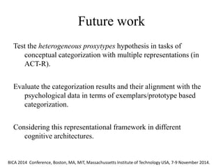 Future work 
The different proposals that have been advanced can be grouped in three main classes: a) fuzzy approaches, b) probabilistic and Bayesan approaches, c) approaches based on non-monotonic formalisms. 
Test the heterogeneous proxytypes hypothesis in tasks of conceptual categorization with multiple representations (in ACT-R). 
Evaluate the categorization results and their alignment with the psychological data in terms of exemplars/prototype based categorization. 
Considering this representational framework in different cognitive architectures. 
BICA 2014 Conference, Boston, MA, MIT, Massachussetts Institute of Technology USA, 7-9 November 2014.  