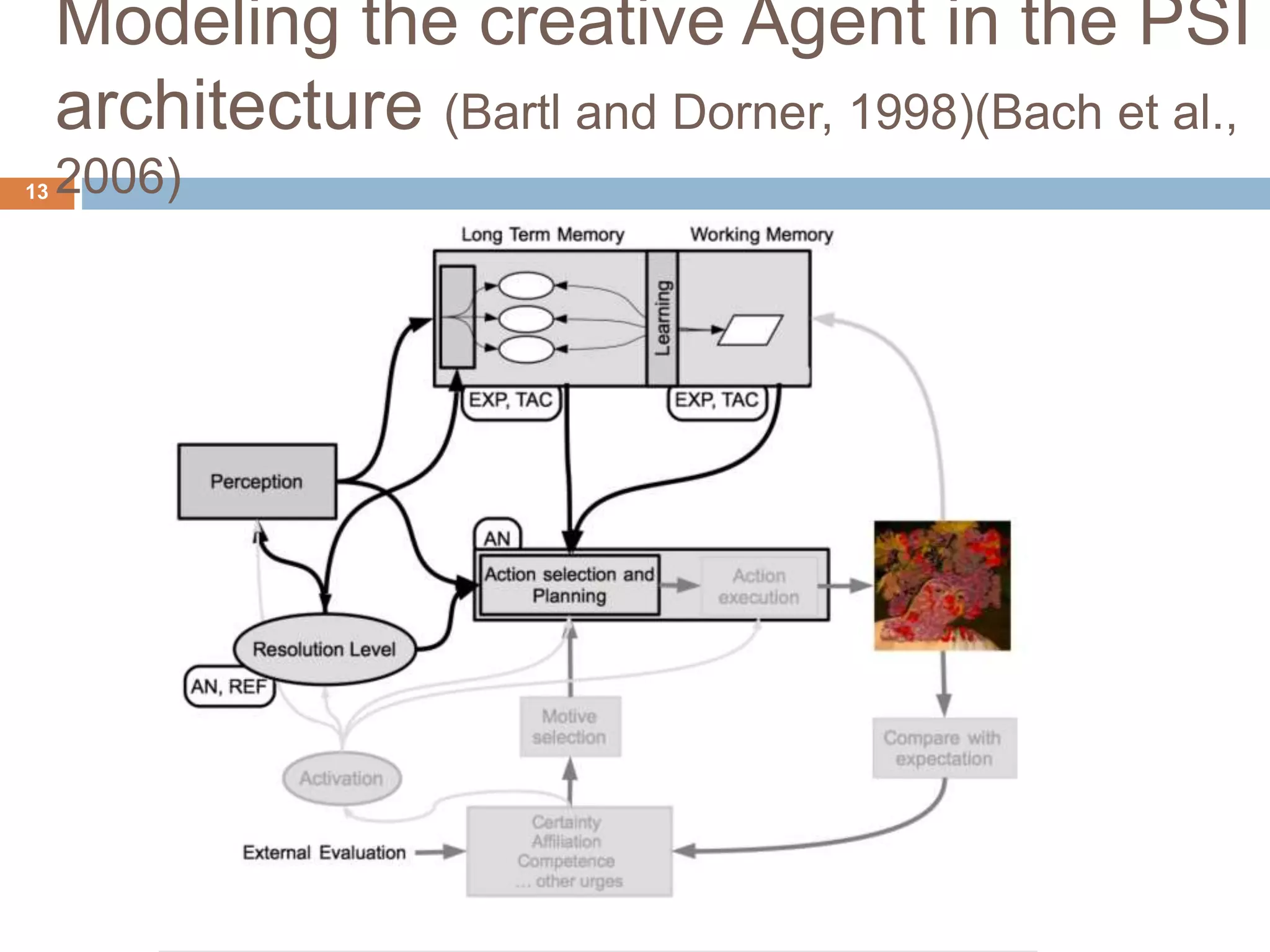 Modeling the creative Agent in the PSI architecture (Bartl and Dorner, 1998)(Bach et al., 2006)13 
