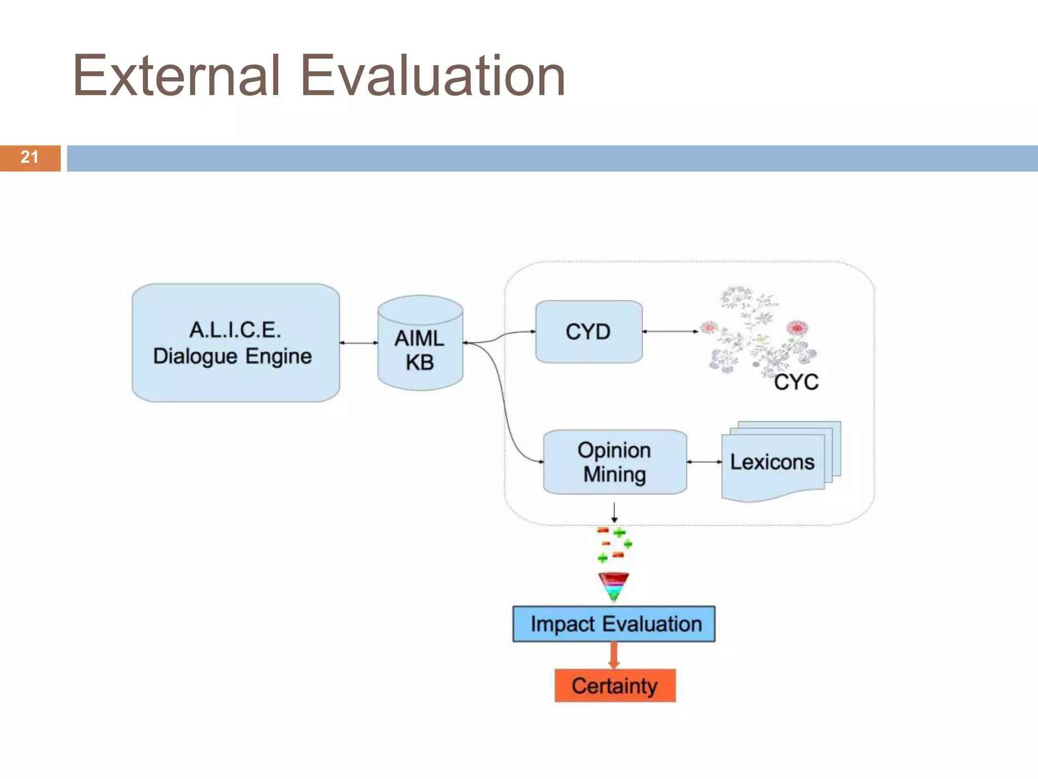 External Evaluation 21 