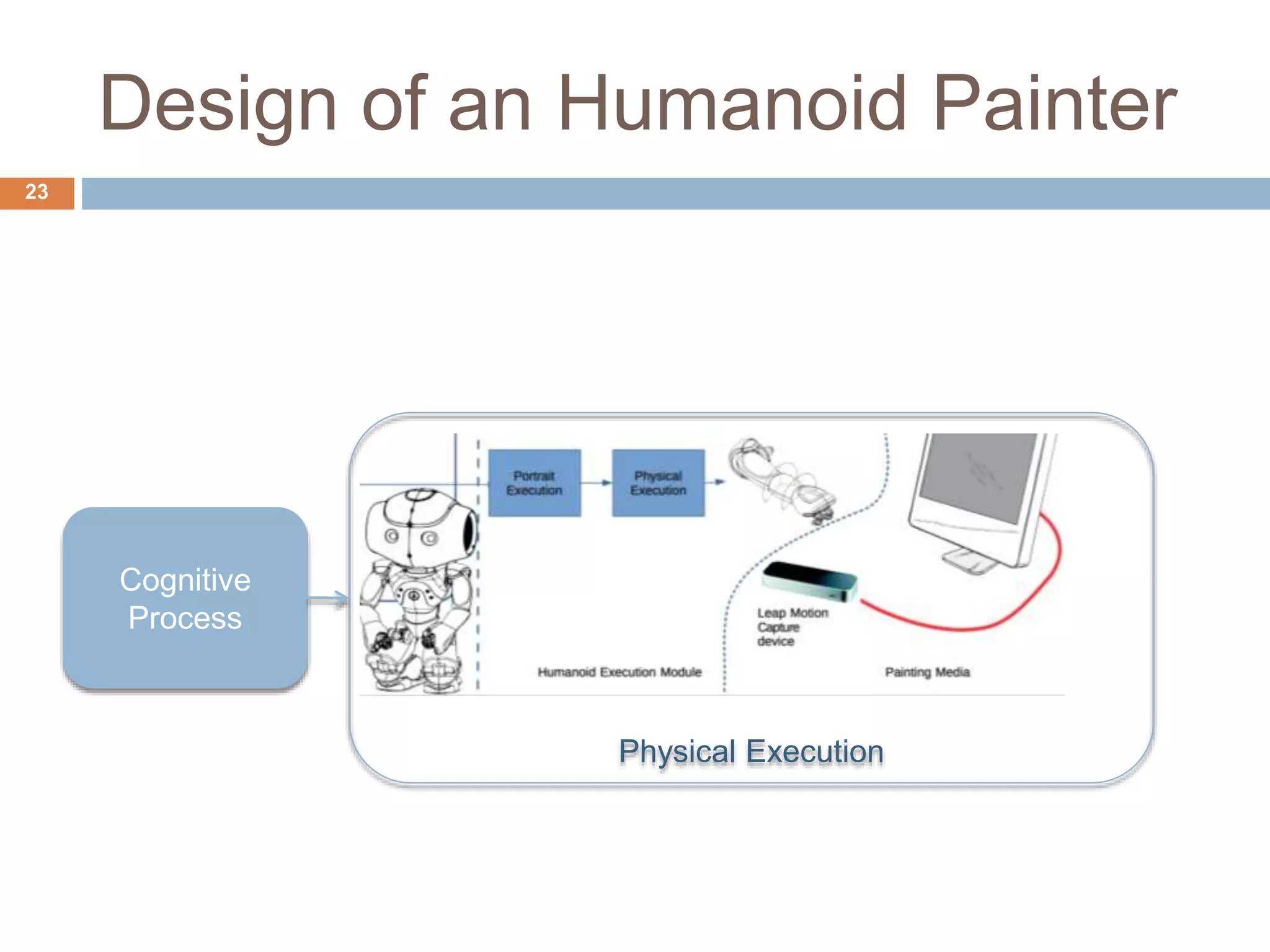 Design of an Humanoid Painter 23 Cognitive Process Physical Execution 