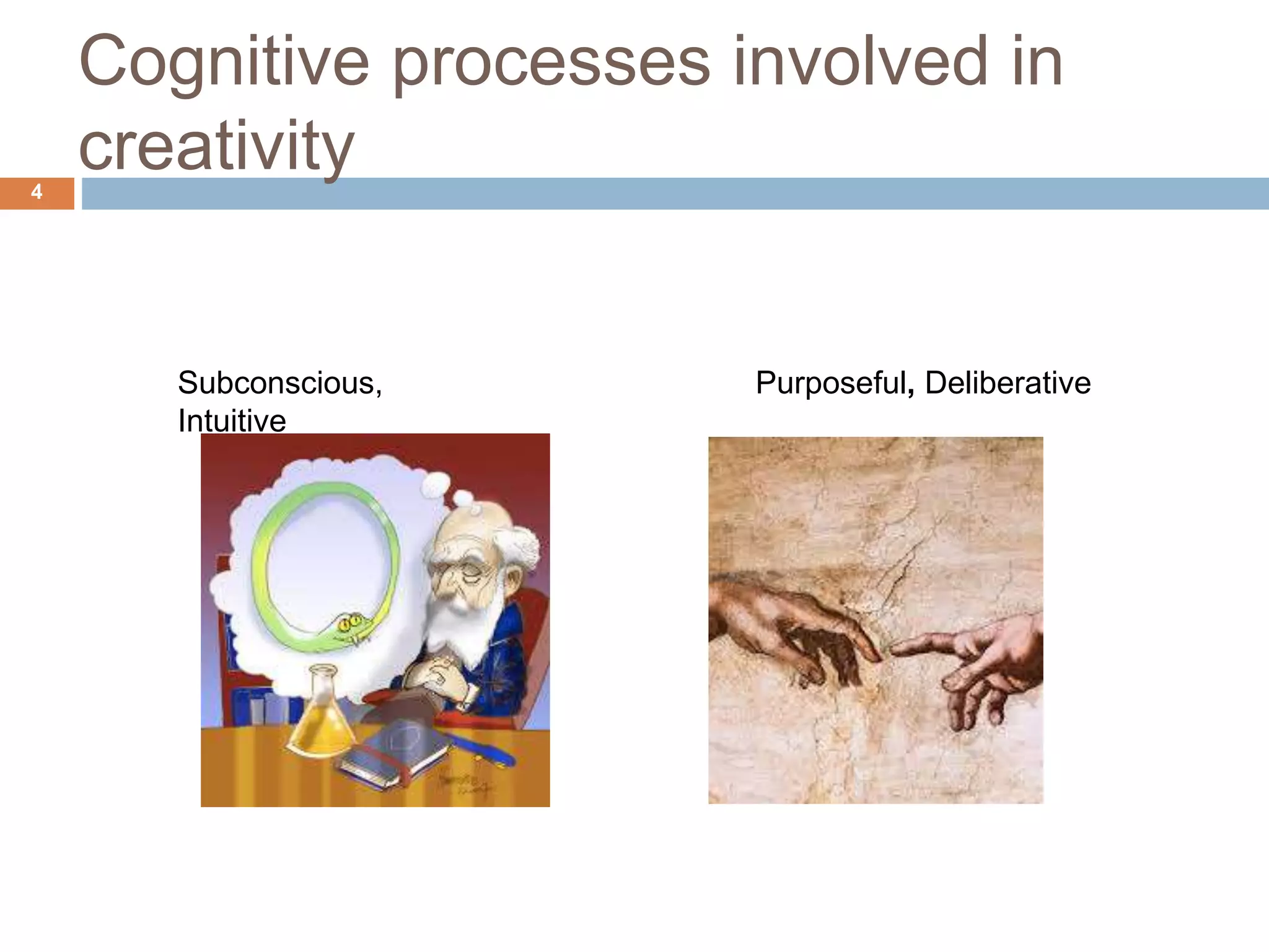 Cognitive processes involved in creativity4 Subconscious, Intuitive Purposeful, Deliberative 